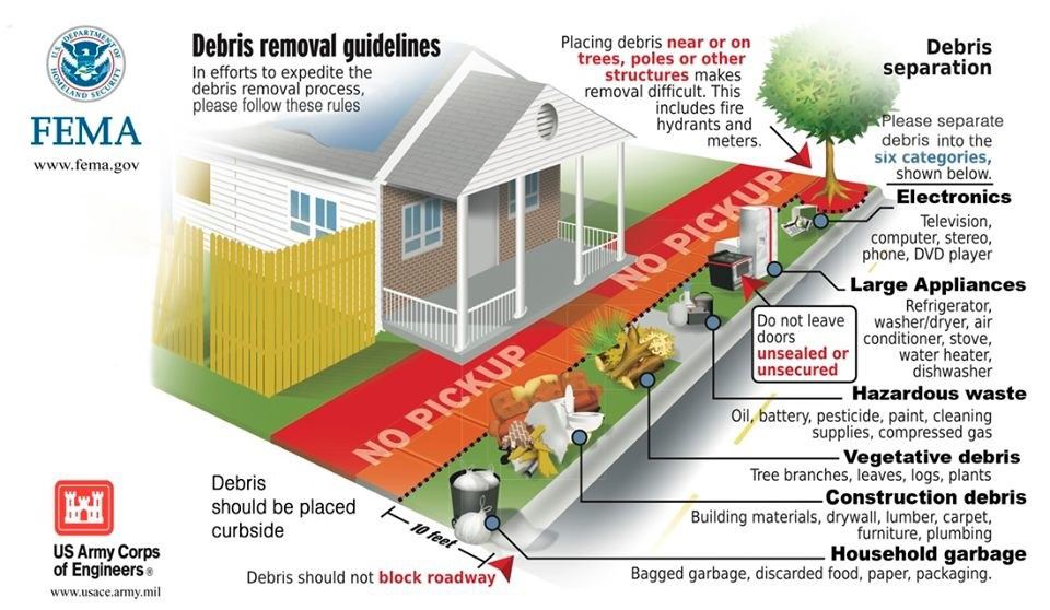 Debris Removal Guidelines
